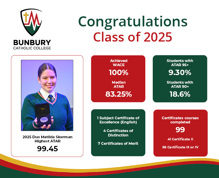 Academic Achievements